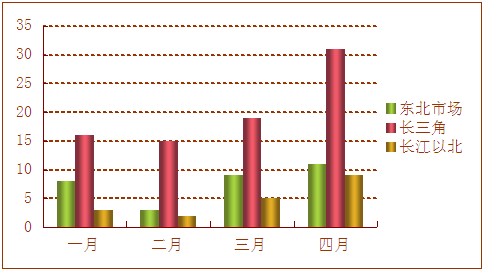 高頻機市場(chǎng)分析報告