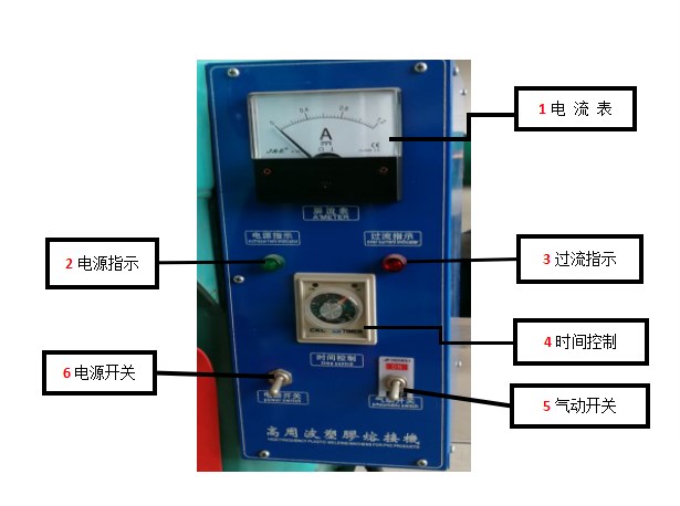 雙頭高周波控制面板