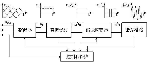 高頻塑料焊接機工作原理