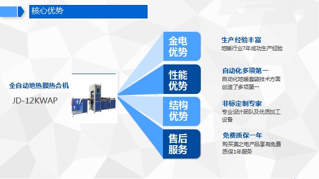 全自動(dòng)地暖套袋熱合機核心優(yōu)勢