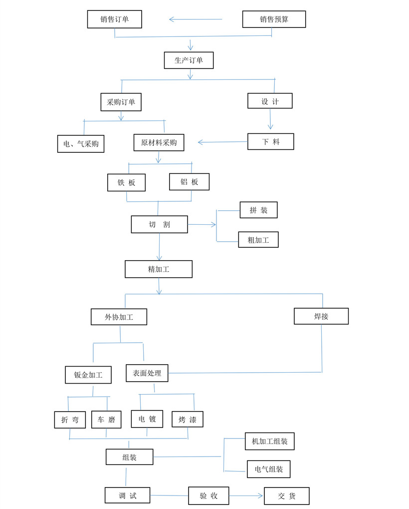 無(wú)錫金電高頻機_高周波生產(chǎn)流程