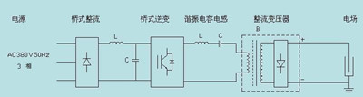 高頻機工作原理